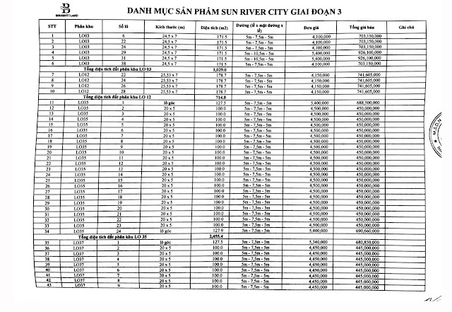 danh mục sản phẩm sun river city giai đoạn mới