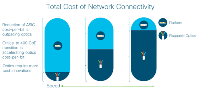 Cisco Tutorial and Materials, Cisco Guides, Cisco Study Material, Cisco Certifications