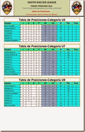 Tabla Posiciones Jornadas 3 locales   2 interligasA