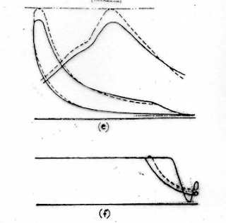 Iregularities in marine timing diagram