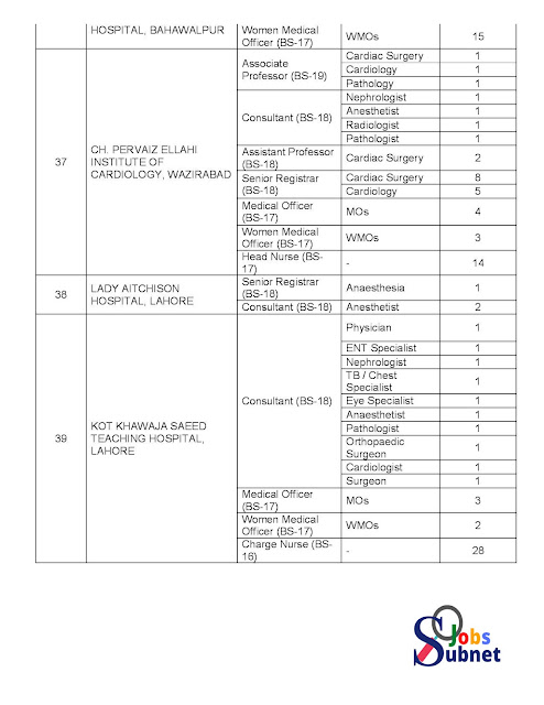 Punjab SHC and Medical Education Department Jobs 2022