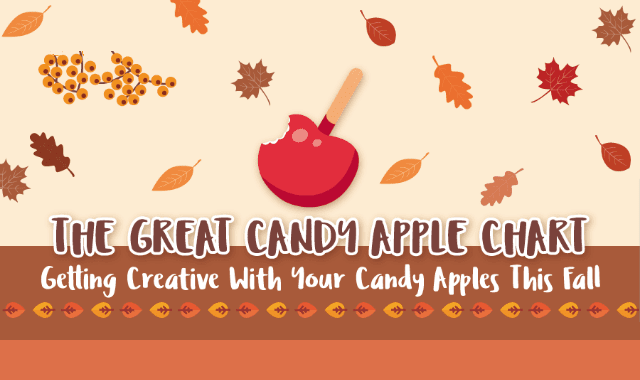 The Great Candy Apple Chart