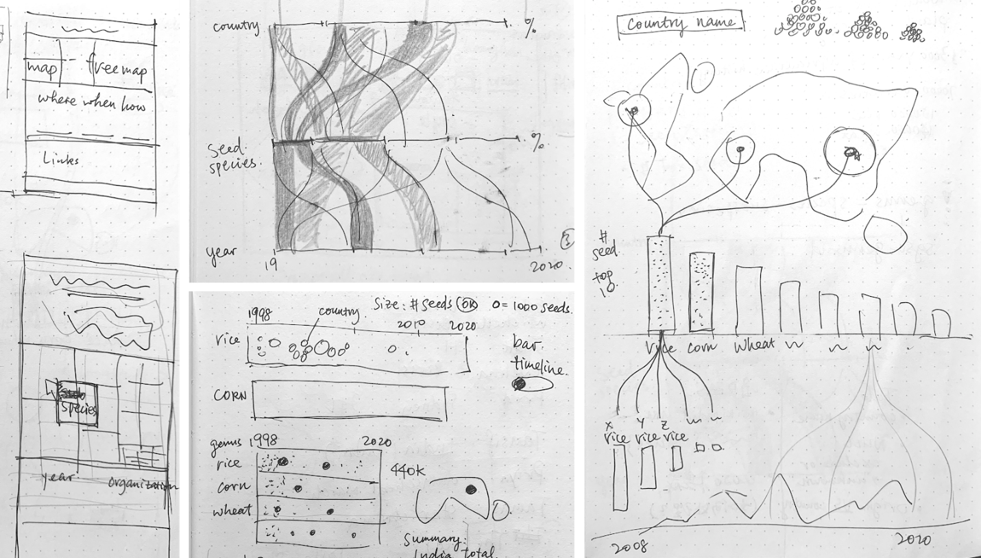 How to Untangle a Spaghetti Line Chart (with R Examples) | FlowingData