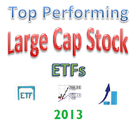 Top Large Cap Stock ETFs