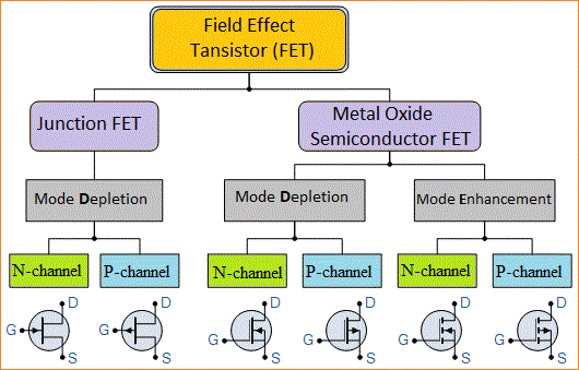 Ringkasan Tutorial Transistor