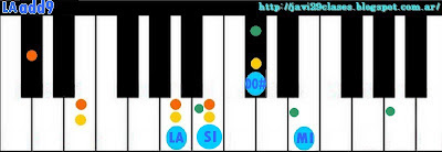 acorde piano chord