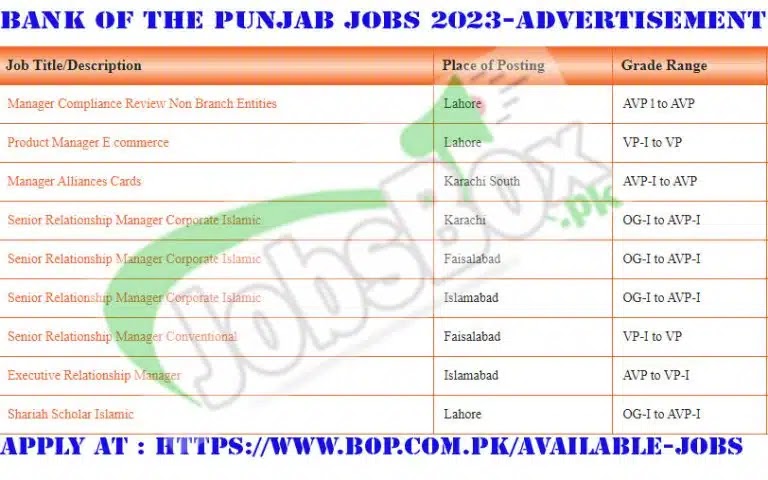 Punjab Bank BOP Jobs 2023 across Pakistan | Apply Online