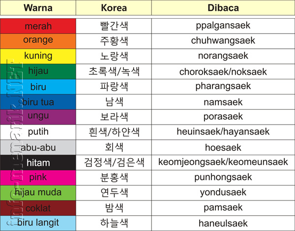 Kosakata Warna Bahasa Korea ~ LPK BAHASA KOREA "Na Ha Mi"