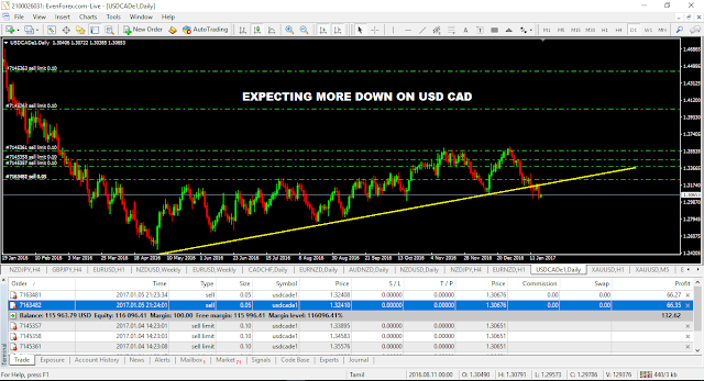 forex training Singapore, forex training in Singapore, Singapore forex training, forex Singapore training