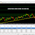 EXPECTING MORE DOWN ON USD CAD