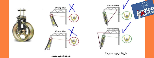 تركيب الموصلات على خط جهد عالى