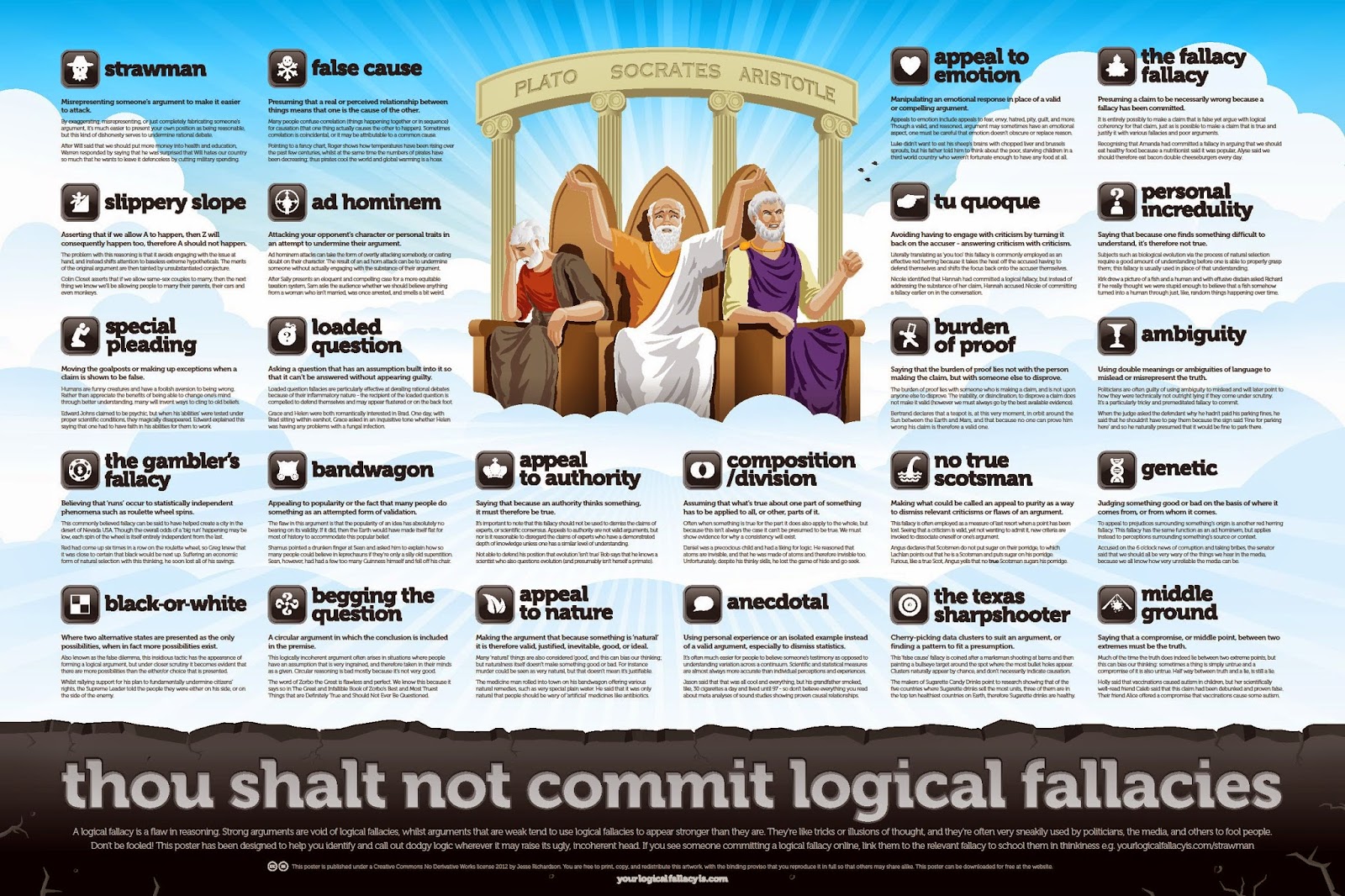 https://yourlogicalfallacyis.com/poster