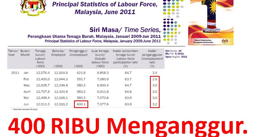 MATDINGUNUNG.BLOGSPOT.COM: KADAR PENGANGGURAN DAN PELUANG 