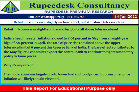 Retail inflation eases slightly on base effect, but still above tolerance level - Rupeedesk Reports - 14.06.2022