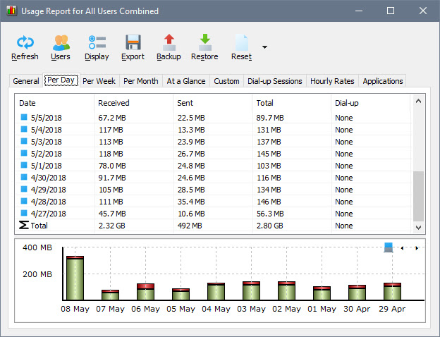 SoftPerfect NetWorx 7