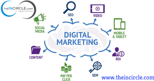 Latest Jobs Opening For Digital Marketing Executive In Noida