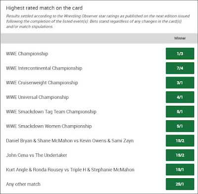 Wrestling Observer Newsletter Star Rating Betting For WrestleMania 34