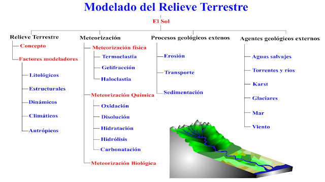 http://cienciasnaturales.es/1M4ESO.swf