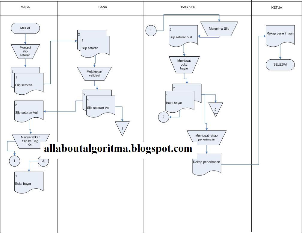 Enhanced s flow summarizingmeiosis flowchart assignment repl replication write Dogma of goal protein aug date hw Dna+replication+flowchart