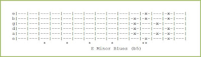 E Minor Blues (b5)