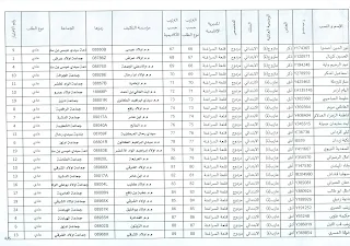 **عاجل|| نتائج تكليفات الأساتذة المتعاقدين (ابتدائي) بالمؤسسات التعليمية بقلعة السراغنة إلى غاية نهاية الموسم الدراسي 2016-2017**