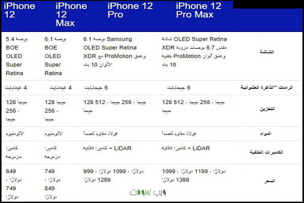 iPhone 12 VS iPhone 12 Max VS iPhone 12 Pro VS iPhone 12 Pro Max