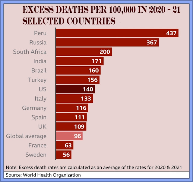 WHO - Excess Deaths Per 100,000