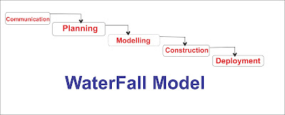 waterfall model in software engineering and development