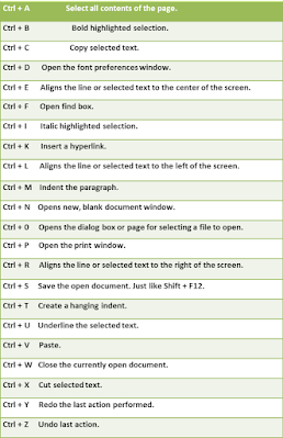 some common keyboard shortcuts