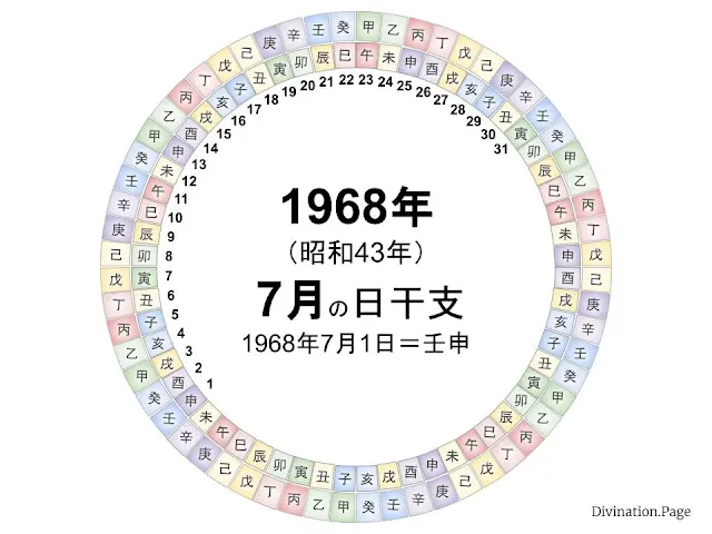 1968年（昭和43年）7月の日干支の図