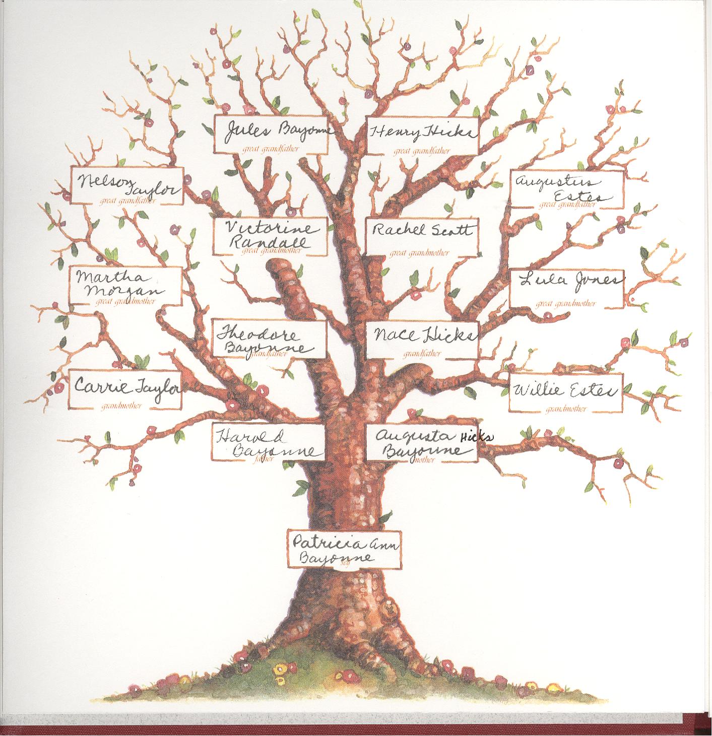 AFRICAN ROOTS PAT S FAMILY  TREE 