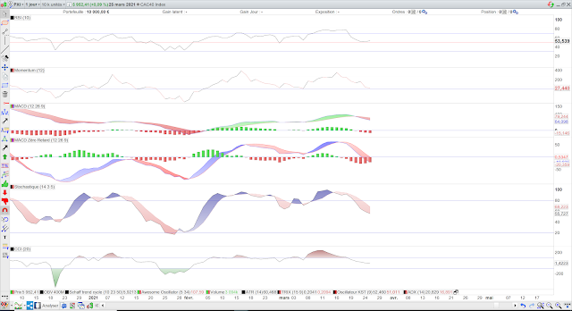 Indicateurs techniques 26/03/21