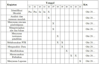 Soal, Jawaban, dan Pembahasan Lembar Kerja(LK) 1, 2 dan 3 Modul PKB Profesional KK-J SD Kelas Tinggi Plus Soal latihan dan Kunci Jawaban PG (Pilihan Ganda) Library Pendidikan