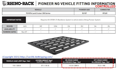 The weight issue if using RTT roof top tent solutions offroad.