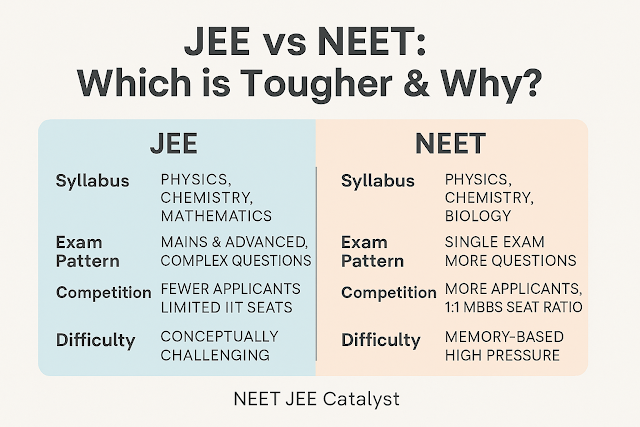 JEE vs NEET: Which Exam is Tougher & Why? Full Comparison