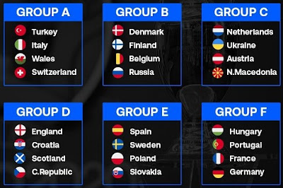 GROUP EURO 2021