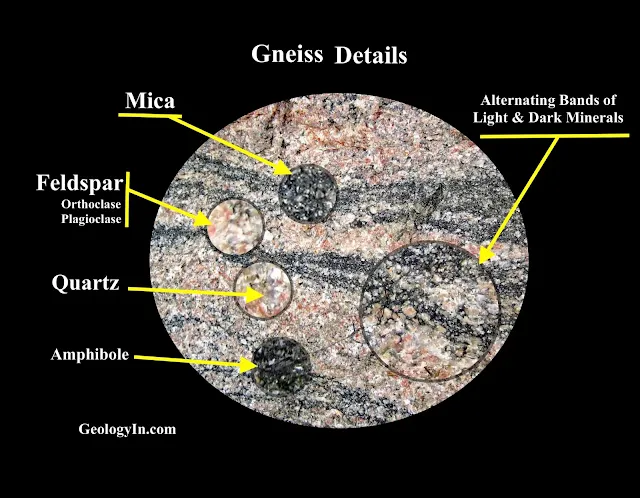Gneiss: Formation, Types, Classification, and Composition