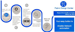 Dell EMC Study Materials, Dell EMC Tutorial and Material, Dell EMC Learning, Dell EMC Certification