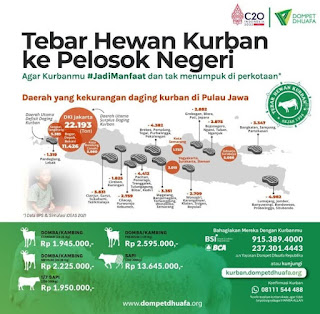 data dompet dhuafa mengenai daerah yang kurang daging kurban di Jawa