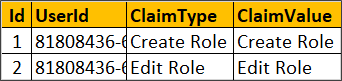 asp.net core aspnetuserclaims table