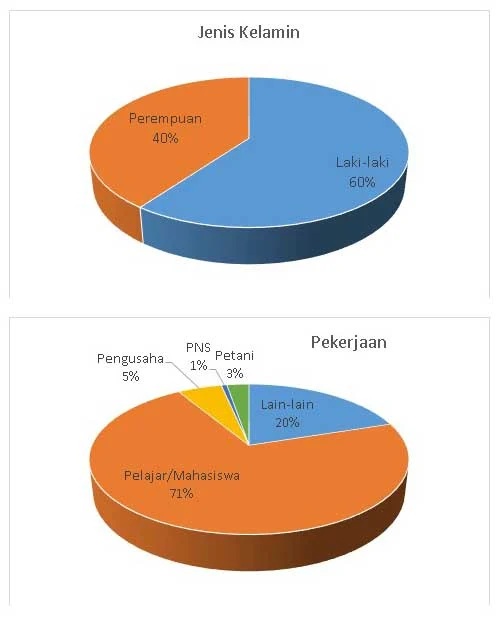 contoh lampiran skripsi