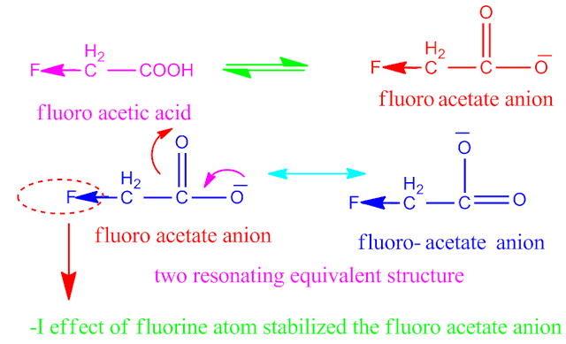 Benzoic acid-boiling point-strength-more acidic than acetic acid.