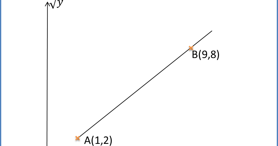 Contoh Soalan Hukum Linear - Tersoal m