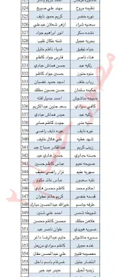 اسماء المقبولين في إصدار بطاقة الماستر كارد العاطلين عن العمل والرعاية الاجتماعية