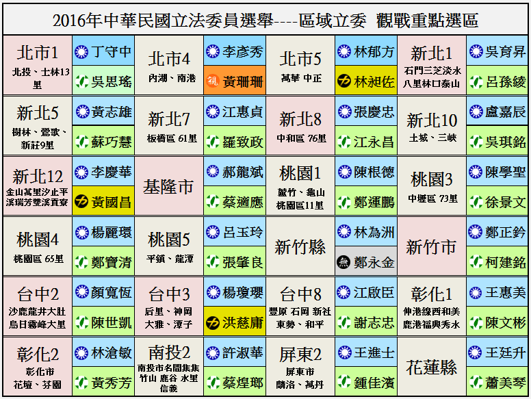 2016 區域立委選舉預測