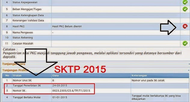 INILAH JAWABAN ADMIN DAPODIKDAS TENTANG ENTRY NILAI PKG OLEH PENGAWAS DAN SK KEPALA SEKOLAH SUDAH KADALUARSA