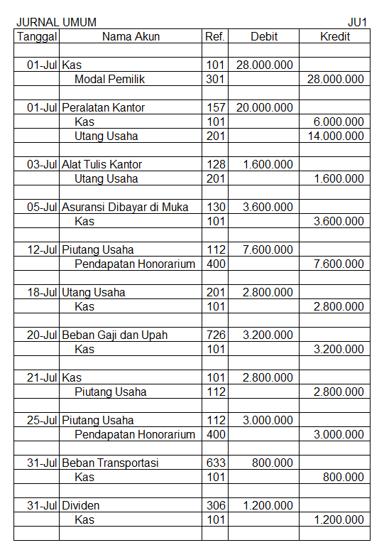 Contoh jurnal dan laporan keuangan perusahaan jasa