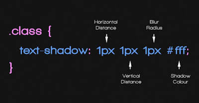 Struktur Dasar Dari Text Shadow CSS