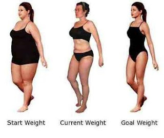 What Is the Best Way to Lose Weight Fast