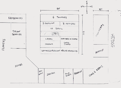 Vegetable Garden Plans  Designs on Boston Food Garden  Vegetable Garden Layout